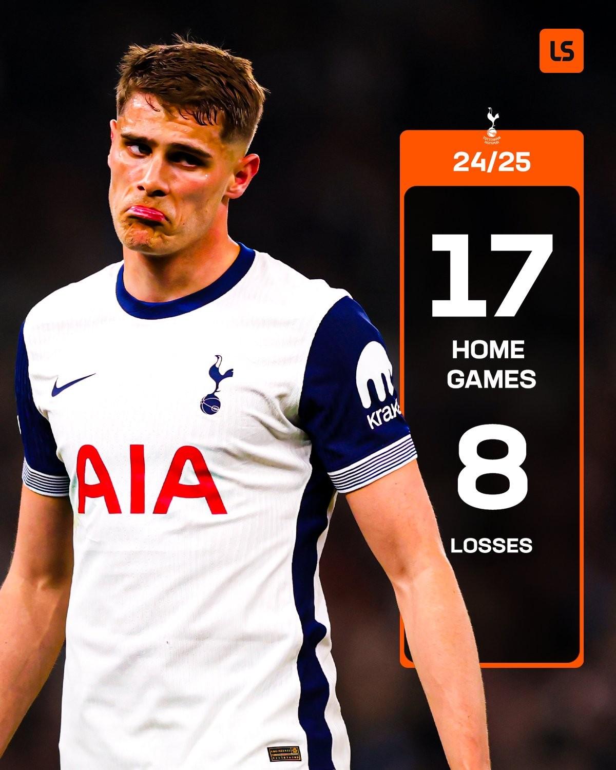 热刺遭遇失利，近期表现下滑的简单介绍