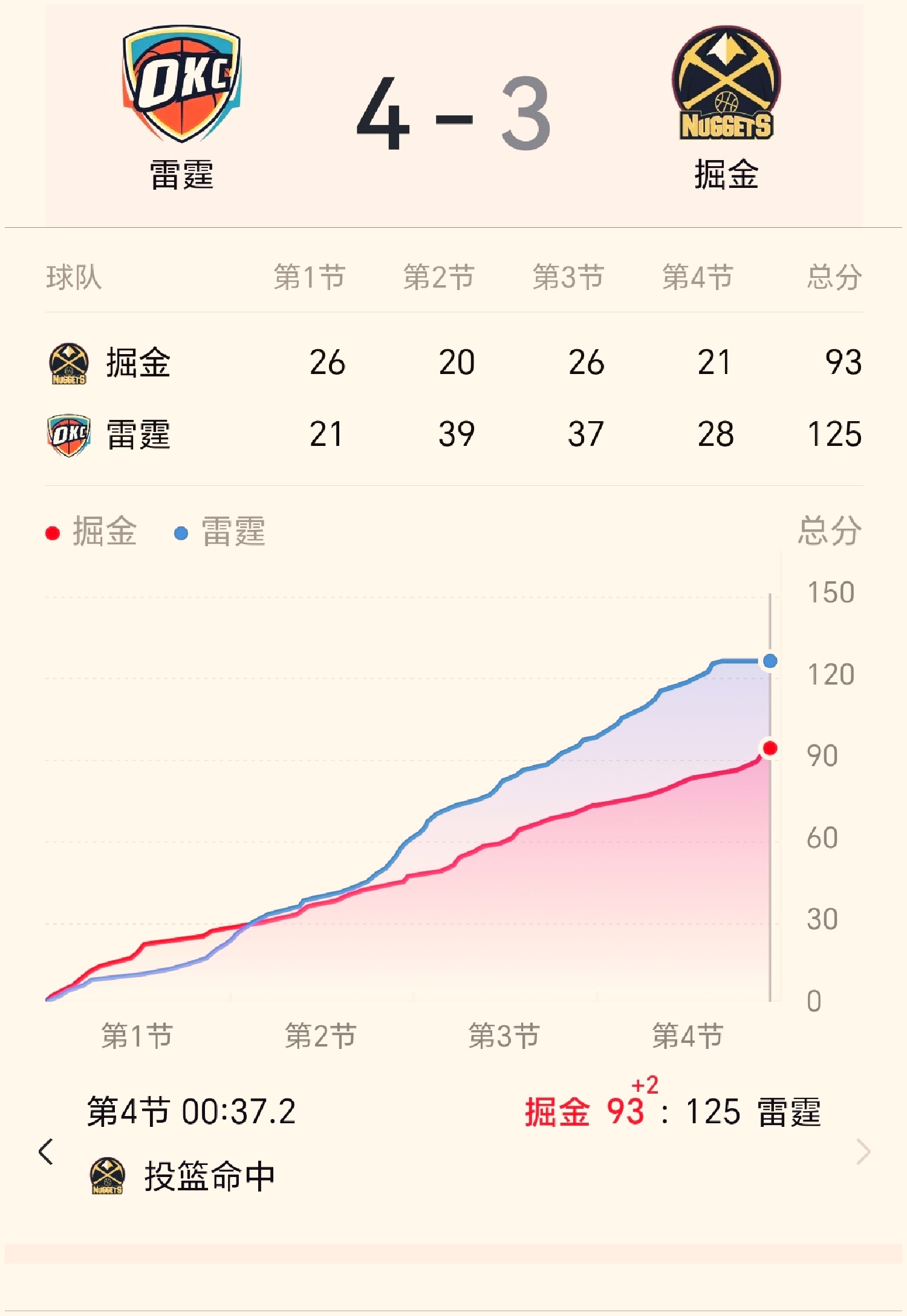 包含球队整体表现出色，赢得关键比赛回暖战绩的词条