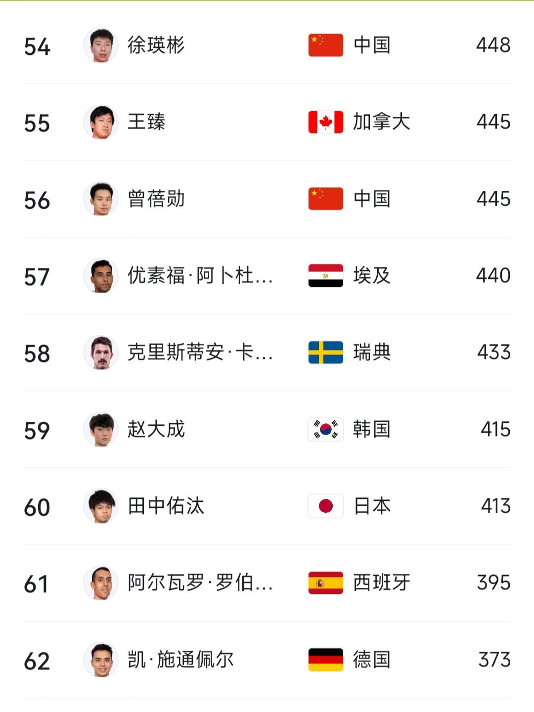 开云体育-专家预测乒乓球胜率超六成,结果成焦点的简单介绍