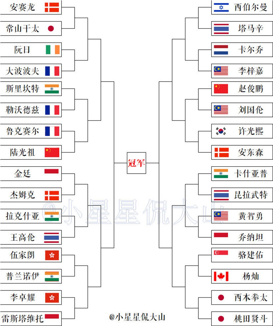 德国队轻取印度队，安赛龙扛起全队