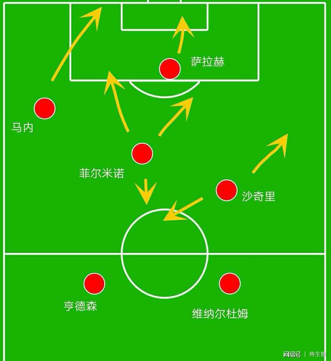 利物浦战术调整成功，重回胜利轨道寻求反击